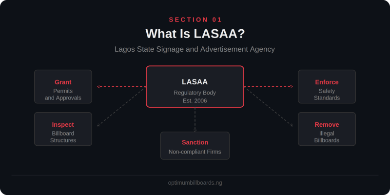 Graphic1_WhatIsLASAA
