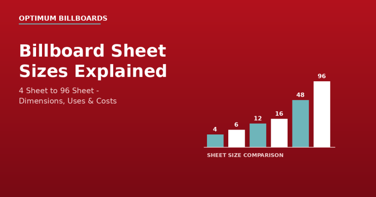 billboard-sheet-sizes-featured